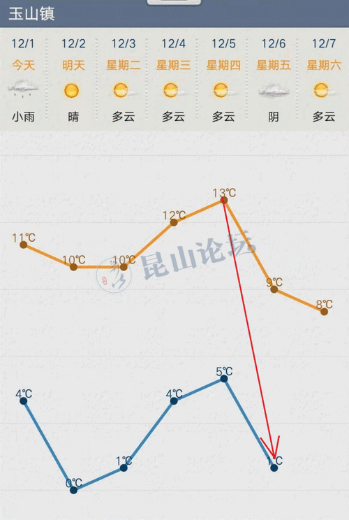 急求每年昆山的气候特征以及气象变化?2017昆山8月天气情况-图2 急求每年昆山的气候特征以及气象变化?2017昆山8月天气情况-图2