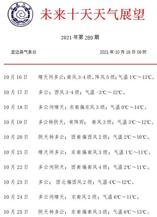 2021年10月份温度?十月一什么天气情况-图2 2021年10月份温度?十月一什么天气情况-图2