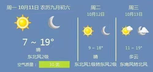 2021年10月份温度?十月一什么天气情况-图3 2021年10月份温度?十月一什么天气情况-图3