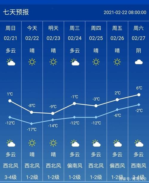 8月1号长春市啥天气?9月1日长春天气情况-图3 8月1号长春市啥天气?9月1日长春天气情况-图3
