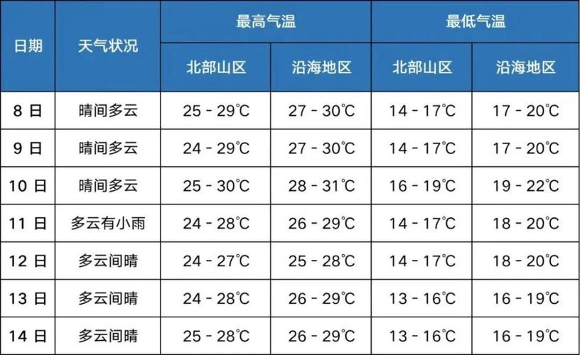 三亚历史最冷多少度？每年九月天气情况