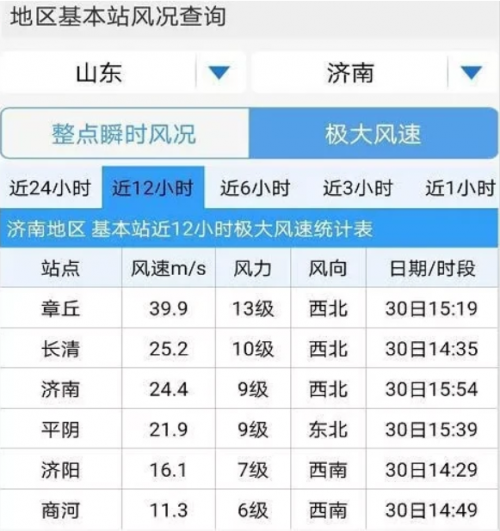 2022年10月份济南历史天气?10月份济南天气情况-图3 2022年10月份济南历史天气?10月份济南天气情况-图3