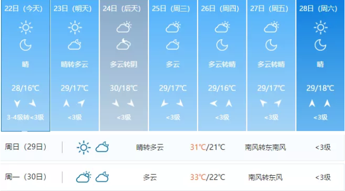 河南郑州的天气?郑州一星期天气情况-图2 河南郑州的天气?郑州一星期天气情况-图2