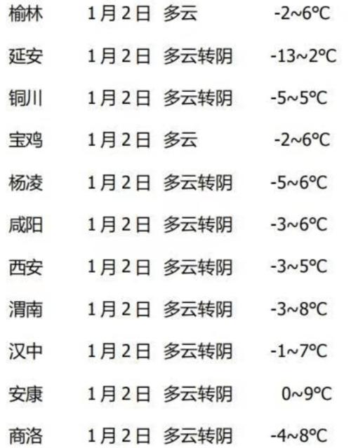 西安九月初热吗?西安九月末天气情况-图2 西安九月初热吗?西安九月末天气情况-图2