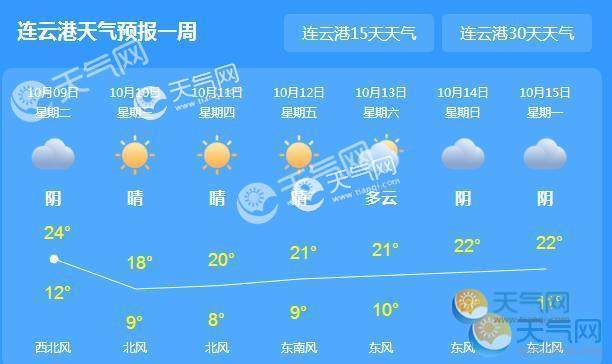 连云港十月份冷吗?国庆节连云港天气情况-图1 连云港十月份冷吗?国庆节连云港天气情况-图1