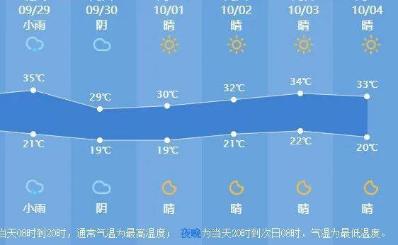 2023年杭州9月份旅游热吗?历年杭州9月天气情况-图3 2023年杭州9月份旅游热吗?历年杭州9月天气情况-图3