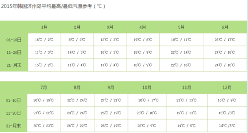 首尔气温和我国哪个城市相似?韩国首尔8月天气情况-图2 首尔气温和我国哪个城市相似?韩国首尔8月天气情况-图2