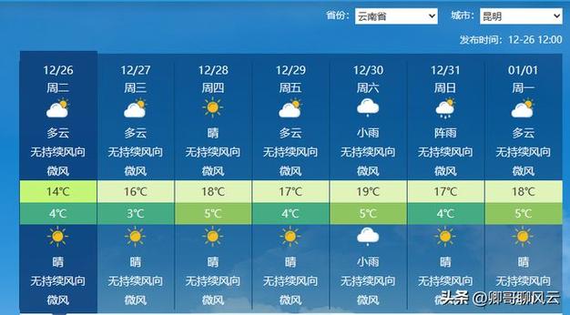 云南12月份的天气?明天云南省的天气情况-图2 云南12月份的天气?明天云南省的天气情况-图2