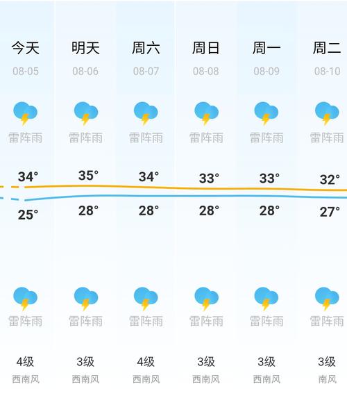 北海七八月份的天气?9月份北海天气情况-图3 北海七八月份的天气?9月份北海天气情况-图3