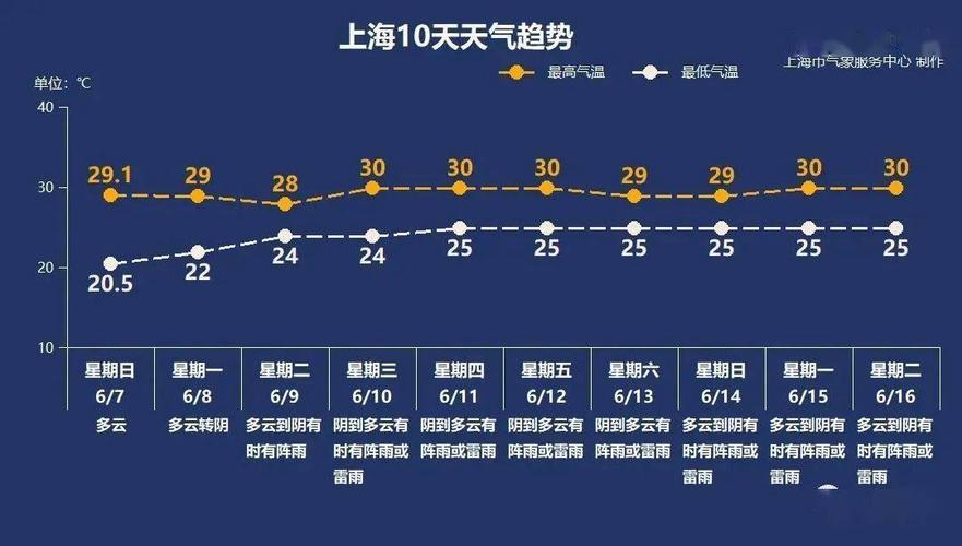 上海2021年黄梅天过了吗？8月17日上海天气情况
