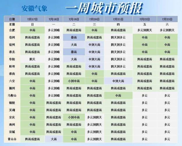 10月1日至10月10日的天气日历？10月10月天气情况