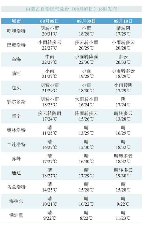 十月一去内蒙旅游怎么样?国庆节内蒙古天气情况-图3 十月一去内蒙旅游怎么样?国庆节内蒙古天气情况-图3