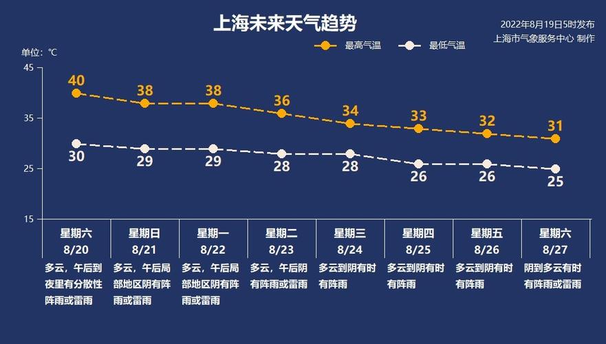 上海的全年湿度?上海今年8月天气情况-图1 上海的全年湿度?上海今年8月天气情况-图1