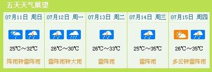 上海的全年湿度?上海今年8月天气情况-图2 上海的全年湿度?上海今年8月天气情况-图2