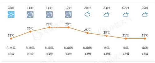贵州2月份天气冷吗适合旅游吗?贵阳二月份天气情况-图3 贵州2月份天气冷吗适合旅游吗?贵阳二月份天气情况-图3