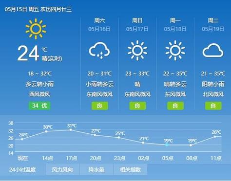 云南楚雄全年气候?云南楚雄一年天气情况-图3 云南楚雄全年气候?云南楚雄一年天气情况-图3