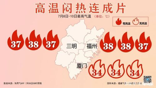 8月福州热不热？福州八月二日天气情况