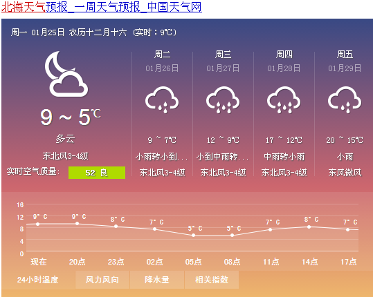 十一北海冷吗?十一广西北海天气情况-图3 十一北海冷吗?十一广西北海天气情况-图3
