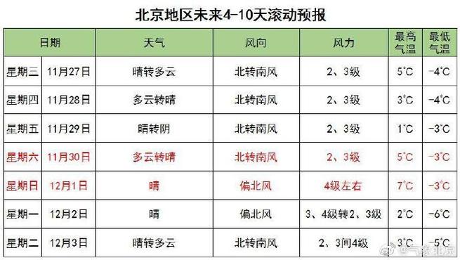北京一年四季天气变化情况?预计北京十月天气情况-图2 北京一年四季天气变化情况?预计北京十月天气情况-图2