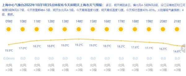请问台北气候怎么样?最近全年各个月的气温是多少?台湾9月中旬天气情况-图3 请问台北气候怎么样?最近全年各个月的气温是多少?台湾9月中旬天气情况-图3
