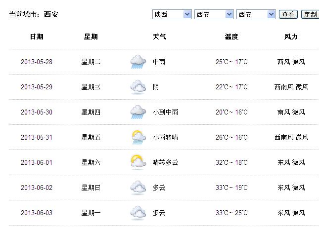 网上能不能查到未来一个月的天气预报？前一周天气情况
