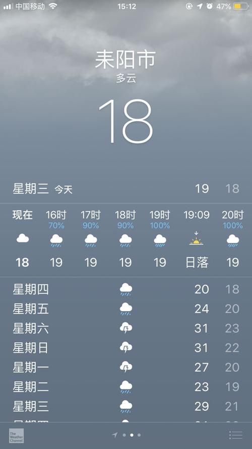网上能不能查到未来一个月的天气预报?前一周天气情况-图3 网上能不能查到未来一个月的天气预报?前一周天气情况-图3