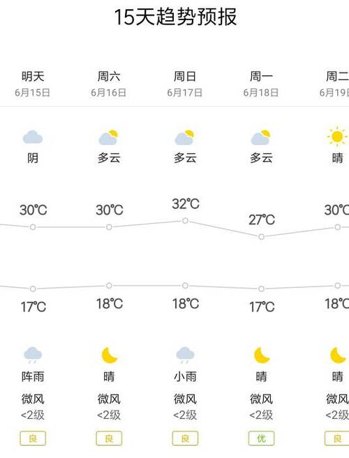 兰州春秋季节温度?兰州9月中旬天气情况-图3 兰州春秋季节温度?兰州9月中旬天气情况-图3