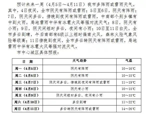 六盘水潮湿天气有多久？六盘水国庆节天气情况