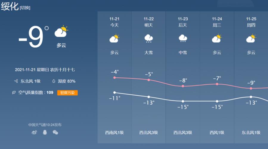 绥化雨多大?绥化一周天气情况-图3 绥化雨多大?绥化一周天气情况-图3