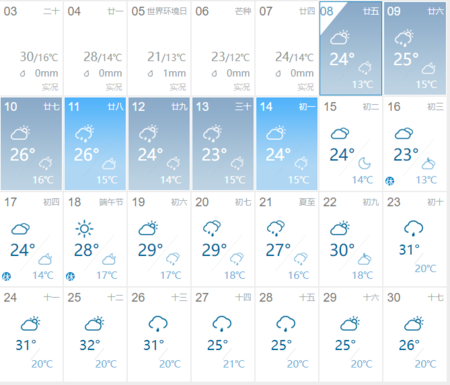 绥化雨多大?绥化一周天气情况-图2 绥化雨多大?绥化一周天气情况-图2