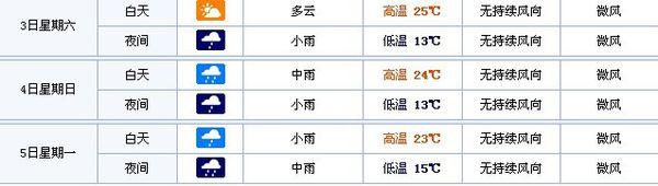 云南那边的天气一年四季是怎么样的?一个月的天气情况-图3 云南那边的天气一年四季是怎么样的?一个月的天气情况-图3