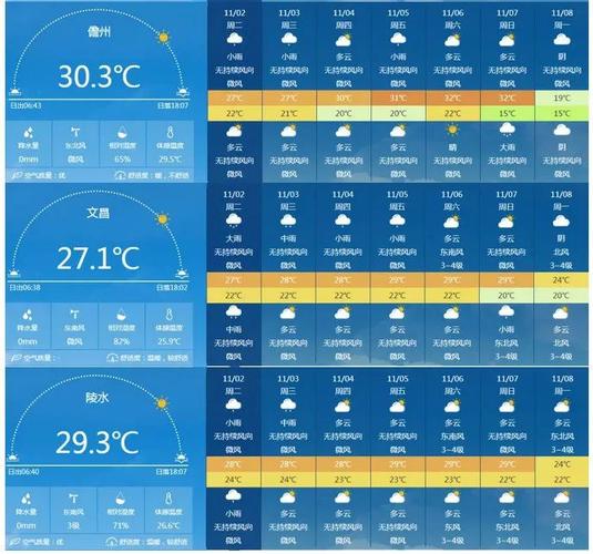 厦门11月份天气多少度?十一月份厦门天气情况-图3 厦门11月份天气多少度?十一月份厦门天气情况-图3