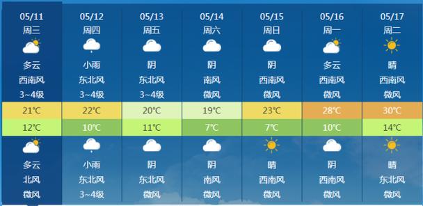 吕梁一年四季温度?吕梁市7月份天气情况-图3 吕梁一年四季温度?吕梁市7月份天气情况-图3