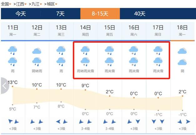 凯里什么时候下雪?凯里一周天气情况-图2 凯里什么时候下雪?凯里一周天气情况-图2