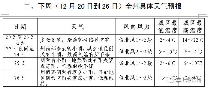 凯里什么时候下雪？凯里一周天气情况