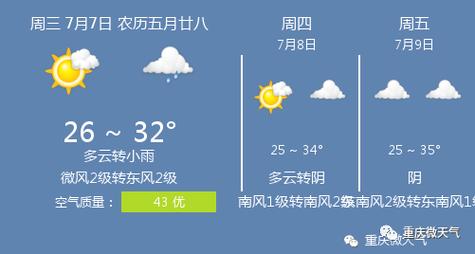 2022年7月重庆气温?重庆七月份天气情况-图2 2022年7月重庆气温?重庆七月份天气情况-图2