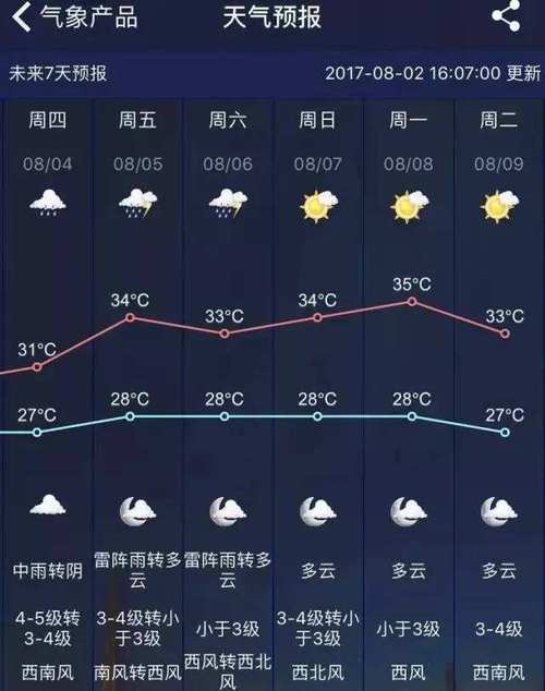 普吉岛天气预报为什么天天下雨啊？普吉岛4月底天气情况