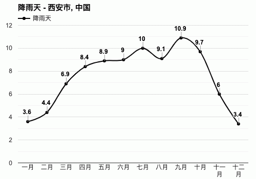 西安九月份的天气的如何?西安十月三日天气情况-图3 西安九月份的天气的如何?西安十月三日天气情况-图3