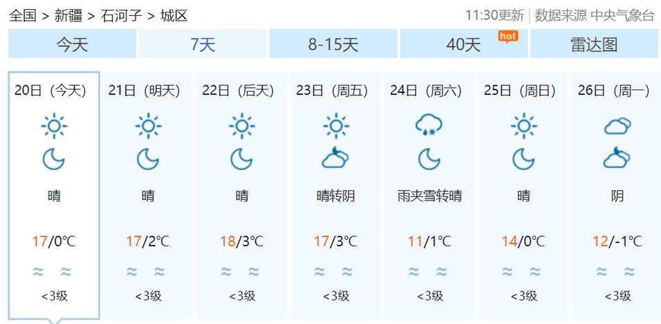 新疆石河子天气到几月份就开始冷了?石河子9月份天气情况-图2 新疆石河子天气到几月份就开始冷了?石河子9月份天气情况-图2