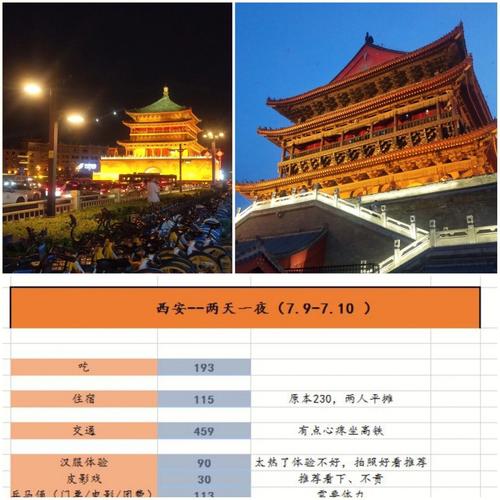 2021年9月初去西安旅游热不热?九月十号西安天气情况-图3 2021年9月初去西安旅游热不热?九月十号西安天气情况-图3