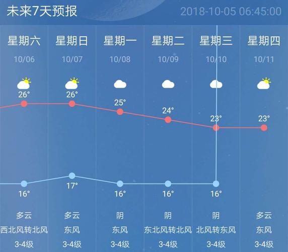 南京9月气候分析?南京9月中旬天气情况-图3 南京9月气候分析?南京9月中旬天气情况-图3