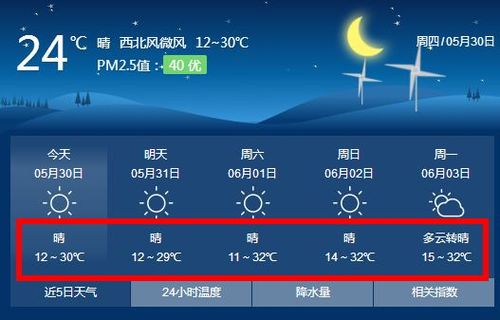 榆次为什么不下雨?榆次一周天气情况-图2 榆次为什么不下雨?榆次一周天气情况-图2