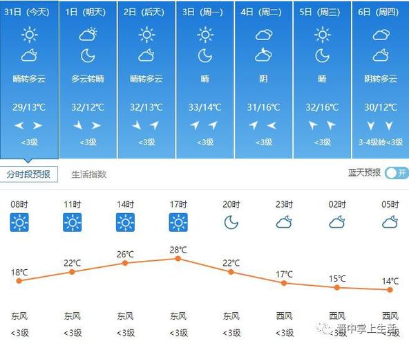 榆次为什么不下雨?榆次一周天气情况-图3 榆次为什么不下雨?榆次一周天气情况-图3