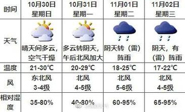 深圳11月天气怎么样？深圳一个月天气情况