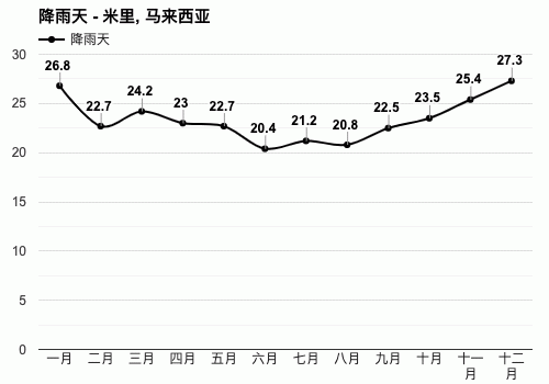 马来西亚气温最高哪几个月份?马来西亚9月天气情况-图2 马来西亚气温最高哪几个月份?马来西亚9月天气情况-图2