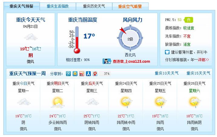 重庆今天天气是多少年一遇？四川重庆今天天气情况