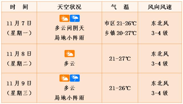 9月份泰国天气怎么样?泰国清迈九月天气情况-图3 9月份泰国天气怎么样?泰国清迈九月天气情况-图3