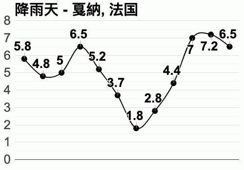欧洲的气候以什么为主?十月一欧洲的天气情况-图2 欧洲的气候以什么为主?十月一欧洲的天气情况-图2