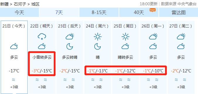 石河子天气全年平均温度?石河子10月天气情况-图3 石河子天气全年平均温度?石河子10月天气情况-图3
