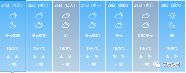 河南省商丘市夏邑天气预报？夏邑一周天气情况